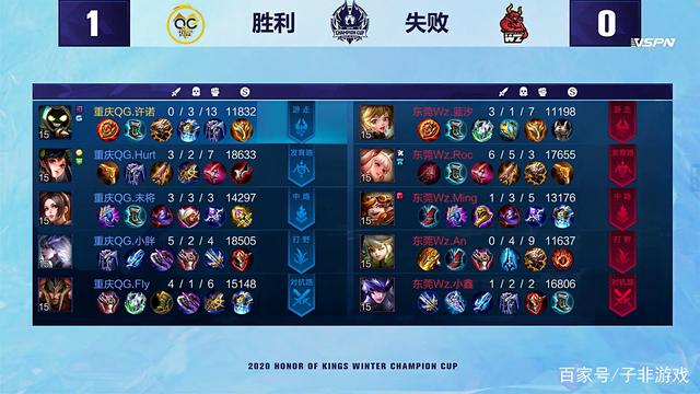 这样一场比 这样一场比